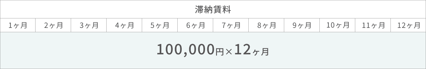 一般例