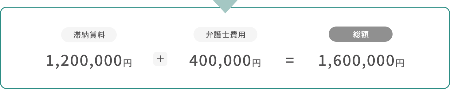 当事務所