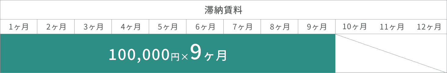 一般例