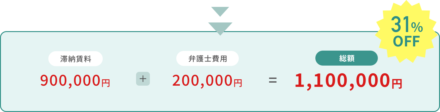 当事務所
