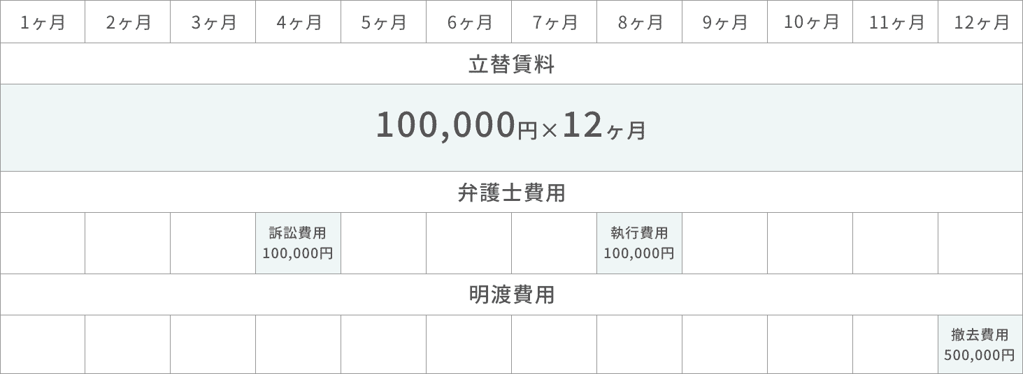 一般例