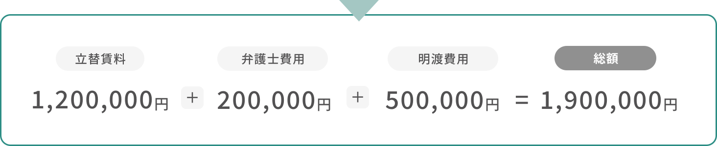 当事務所