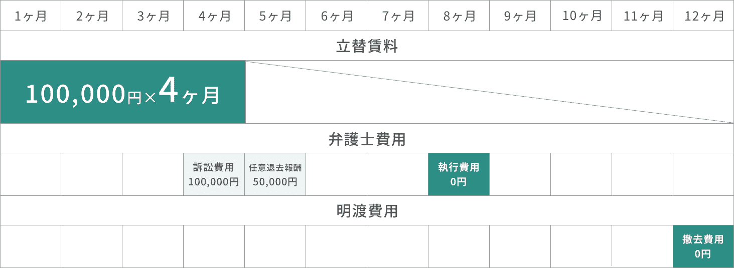 一般例