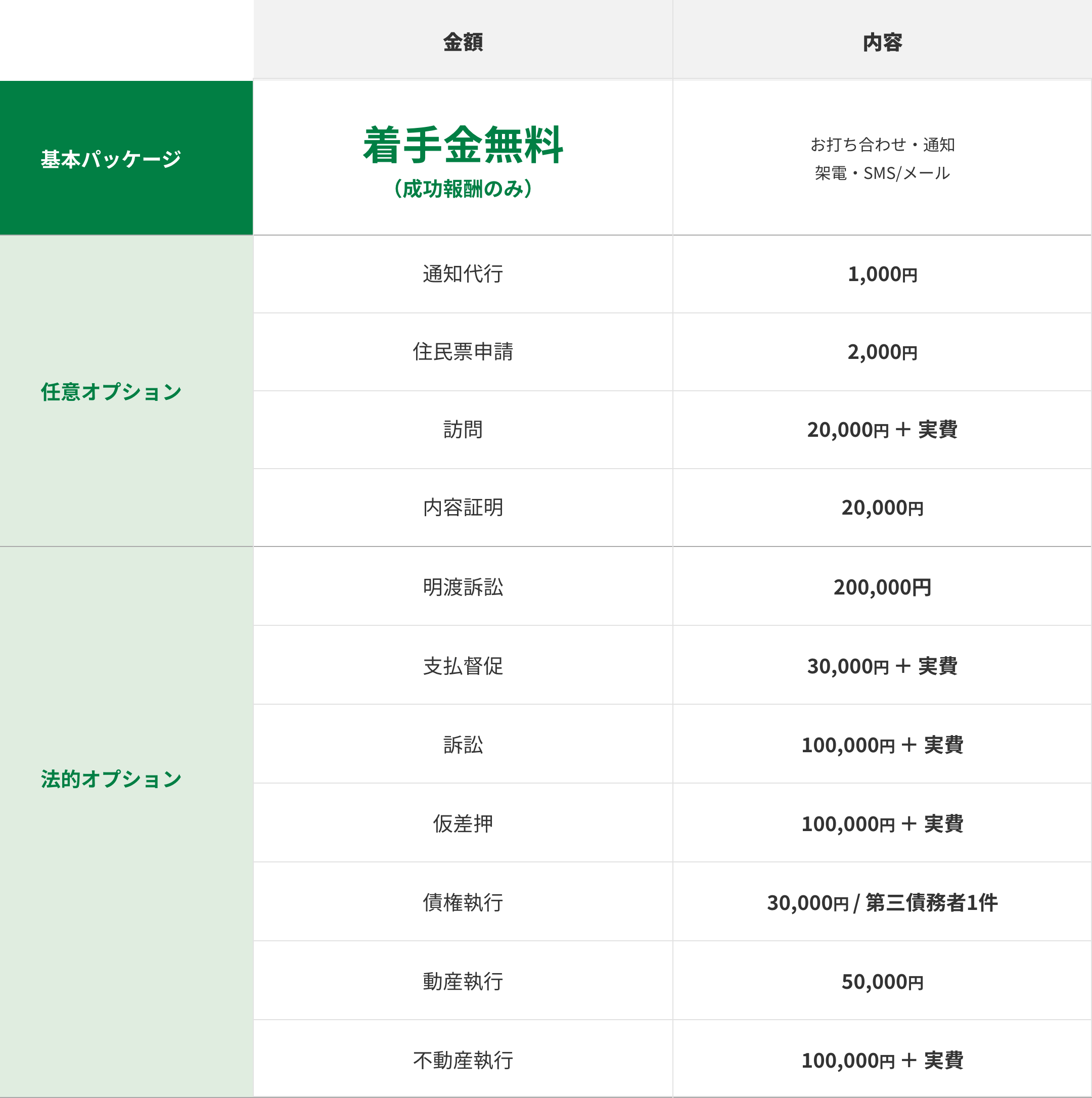 プラン・料金