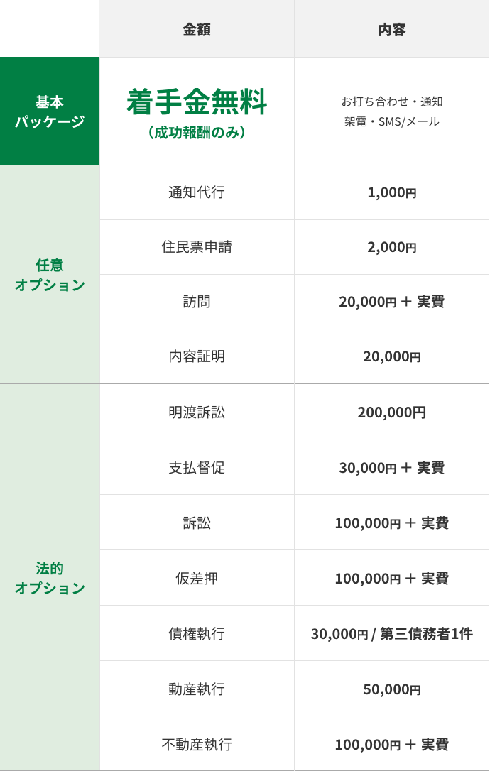 プラン・料金